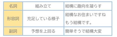 結構問題|結構（けっこう）とは？ 意味・読み方・使い方をわかりやすく。